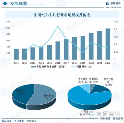 品牌汽车大灯排名前十(名牌汽车大灯有哪些)插图9