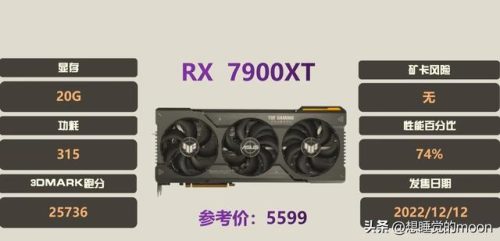 显卡最强旗舰排名前十(联想显卡排名)插图8