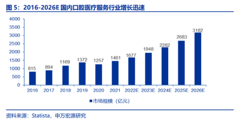 宜兴补牙机构排名前十(宜兴牙科医院哪家好)插图6