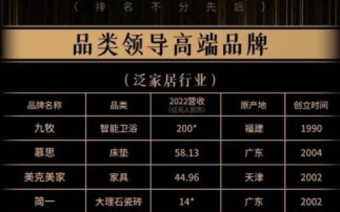 品牌未来家居排名前十(家具一二线品牌)