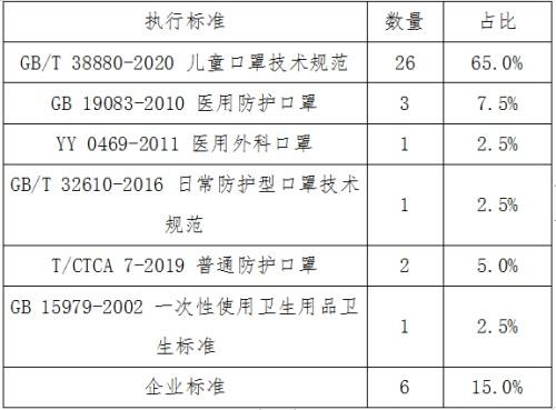 儿童口罩哪个牌子好(儿童口罩哪几个牌子正规)插图1