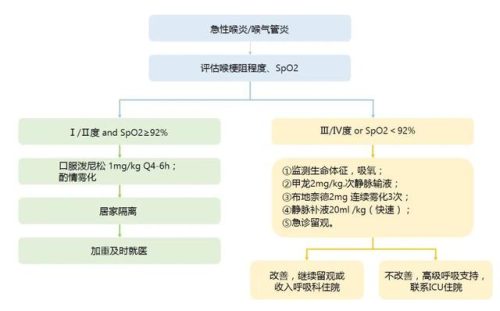 首都儿科研究所附属儿童医院(国内四大顶级儿童医院)插图1
