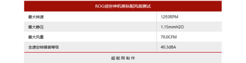 高端机箱评测排名前十(最强机箱排名第一)插图31