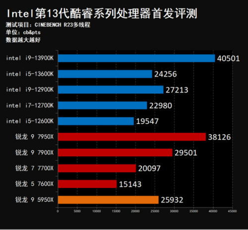 13代酷睿(下一张1070)插图15