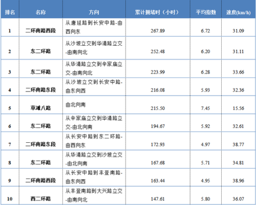 陕西各市堵车排名前十(河北高速堵车免费放行规定)插图10