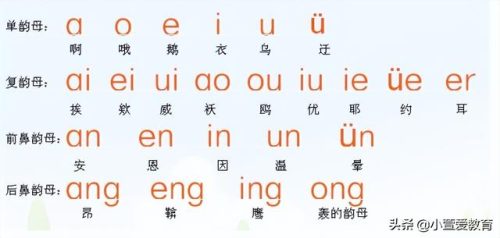 韵母表24个(复韵母表全部)插图
