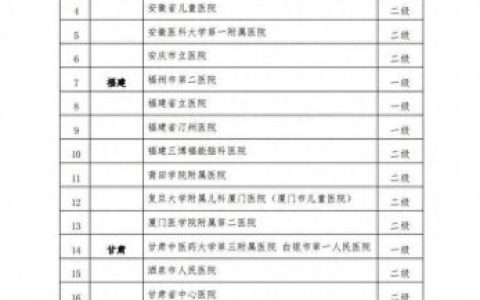 中国癫医院排名前十(羊癫疯全国十佳医院)