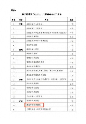 中国癫医院排名前十(羊癫疯全国十佳医院)插图