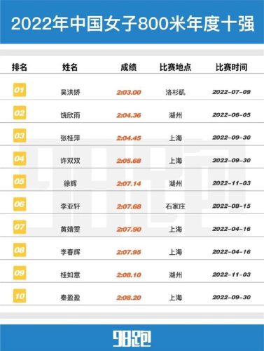 国内跑步数据排名前十(中国跑步人数统计)插图16