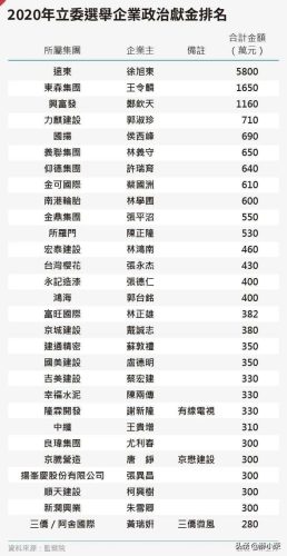 远东集团(远东集团旗下品牌)插图2