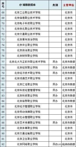 高职高专院校排名(高职高专录取分数线)插图1