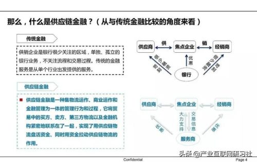 供应链金融的内涵(供应链金融通俗解释)插图1