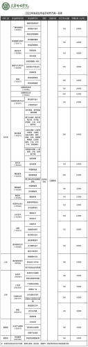 天津传媒学院(天津传媒学院属于什么档次)插图