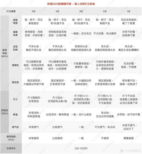 排名前十的防晒帽子(十大防晒帽品牌排行)插图34