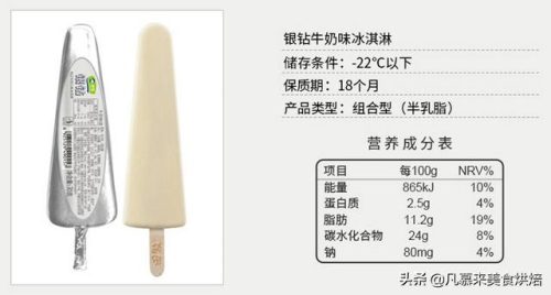 圣代冰淇淋销量排名前十(圣代冰淇淋原理)插图22