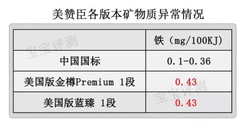 美赞臣奶粉价格表(中国前十名奶粉排名)插图12