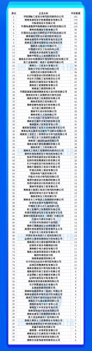 安徽勘测企业排名前十(测绘最好公司排名)插图13