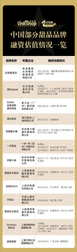 港式蛋糕大师排名前十(港式蒸蛋糕的商用做法)插图3