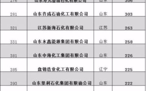 盘锦国企饭店排名前十(盘锦小桃园饭店菜单)