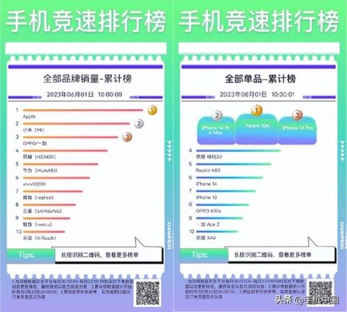 神仙手机销量排名前十(全球手机市场份额排名)插图1