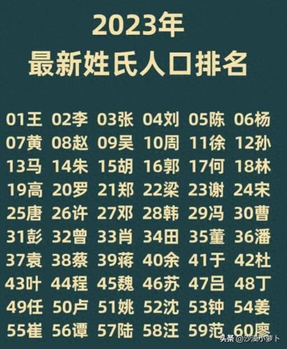 百家姓排名(百家姓全部姓氏)插图
