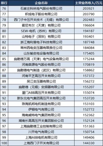 股票电气行业排名前十(电气十大排名)插图5