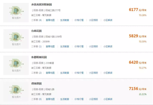 滨州房产价格排名前十(山东省滨州市房价怎么样)插图9