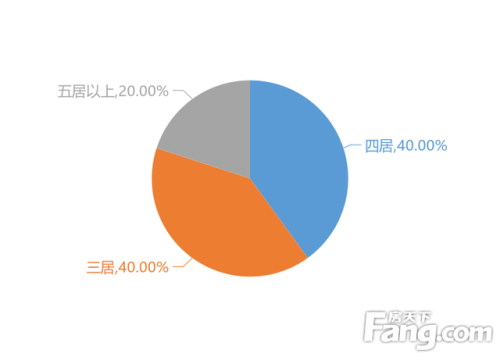 资中优质楼盘排名前十(资中最新楼盘)插图2