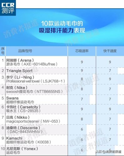 评测排名前十的毛巾(十大毛巾排行榜)插图2