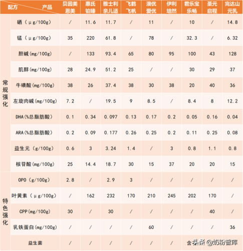 奶粉哪款好(飞帆奶粉好不好)插图5