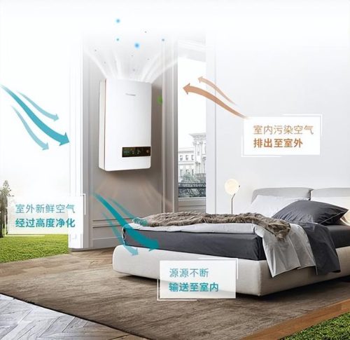 新风系统品牌排行(哪种新风系统好)插图1
