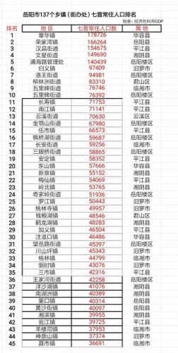 岳阳排名前十的乡镇(岳阳县最大的乡镇)插图