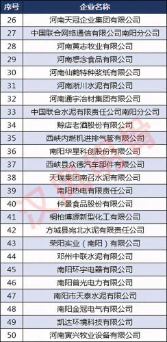 南阳顶尖企业排名前十(南阳顺企网)插图4