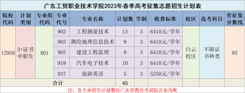 农工商职业技术学校(广东农工商2022春季招生)插图24