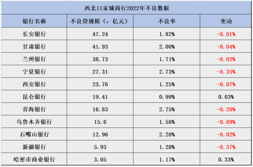 陕西所有银行排名前十(中信银行陕西省分行)插图4