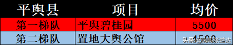 正阳最美小区排名前十(正阳最好楼盘排名)插图6