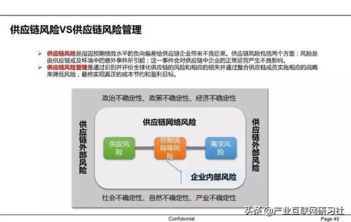 供应链金融的内涵(供应链金融通俗解释)插图33