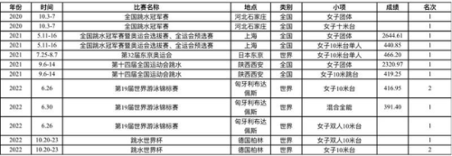 全红婵个人资料(全红婵个人简历)插图3