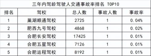合肥好驾校排名前十(合肥驾校排名前十)插图3