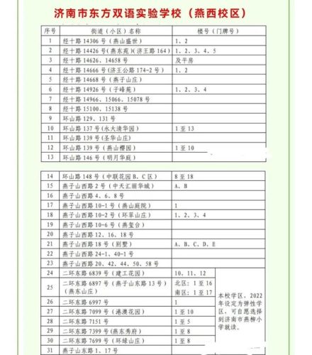 苏北东沟小学排名前十(东沟小学和东波小学)插图7