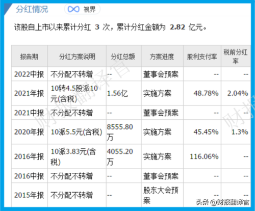 氟硅行业排名前十(氟硅材料用途)插图7