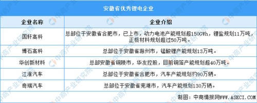安徽锂电排名前十企业(安徽众驰锂电)插图1