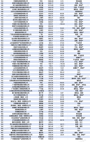 海口国企外企排名前十(海口有哪些国企单位)插图5