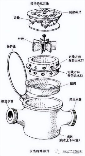 国产塑料水表排名前十(最好看的水表品牌排名)插图5
