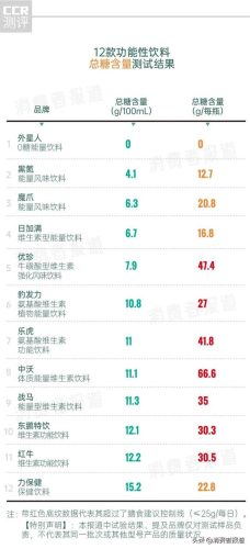 保健饮料(功能饮料排名前十名)插图5