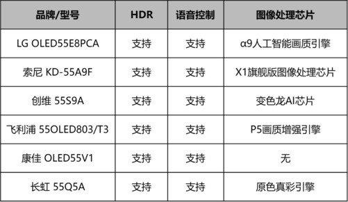 安卓电视机(十大公认最好用电视机品牌)插图4