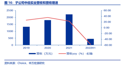 宜兴补牙机构排名前十(宜兴牙科医院哪家好)插图21