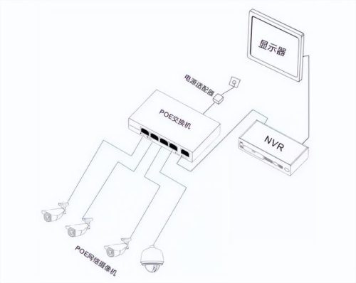 安装监控摄像头的步骤(安装猫眼摄像头实时监控用网吗)插图4