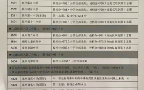 泉州中考切线2022(泉州中考切线2023)