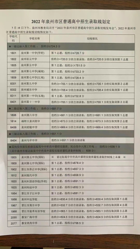 泉州中考切线2022(泉州中考切线2023)插图
